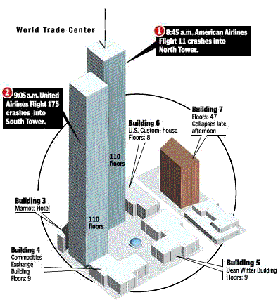 WTC-complex schematisch